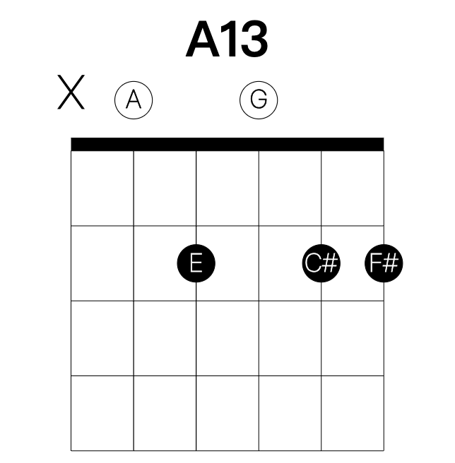 A13 guitar chord