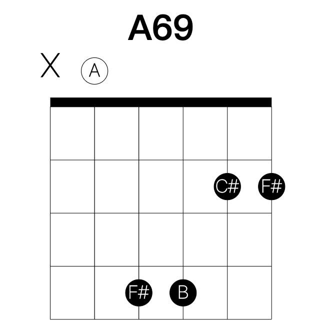 A69 guitar chord