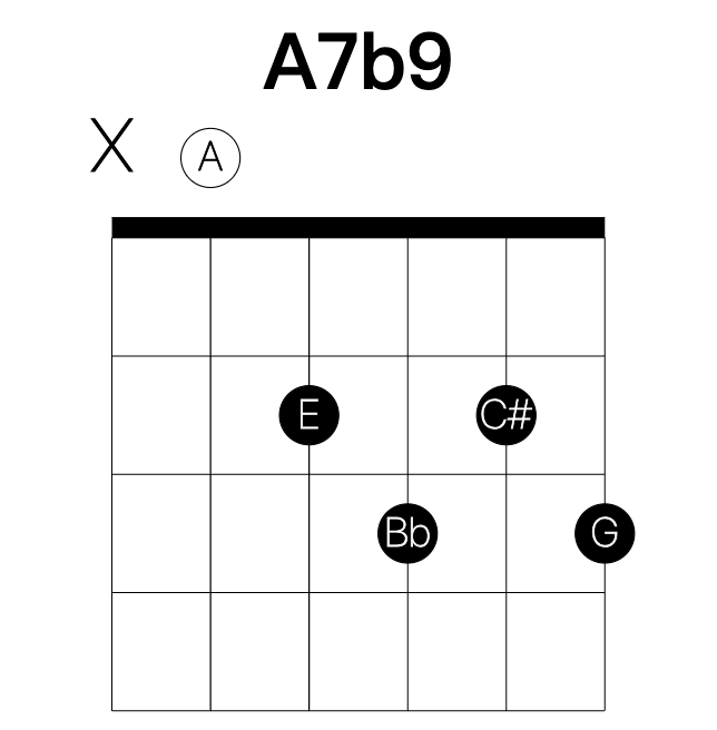 A7b9 guitar chord