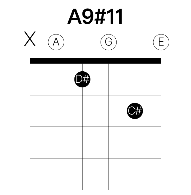 A9#11 guitar chord
