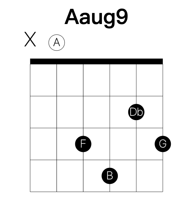 Aaug9 guitar chord