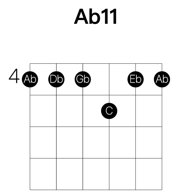Ab11 guitar chord