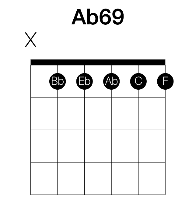 Ab69 guitar chord