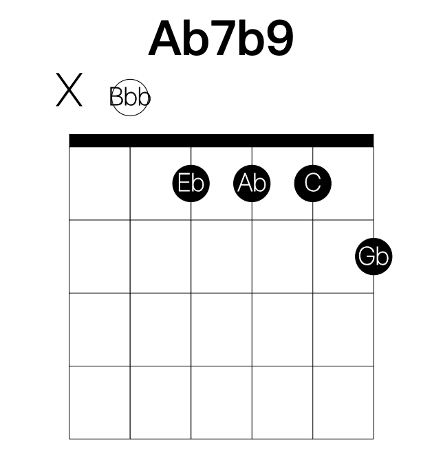 Ab7b9 guitar chord