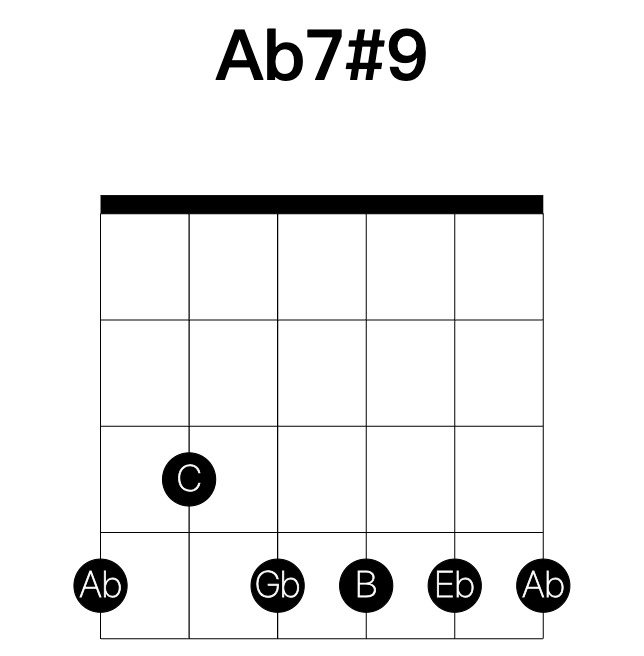 Ab7#9 guitar chord