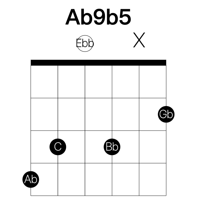 Ab9b5 guitar chord