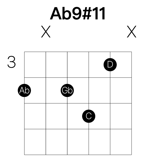 Ab9#11 guitar chord