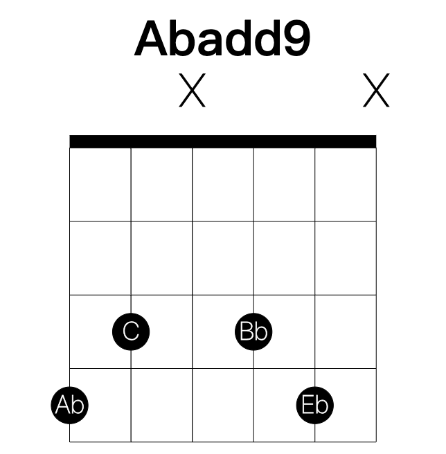 Abadd9 guitar chord