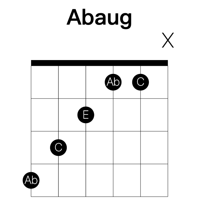 Abaug guitar chord