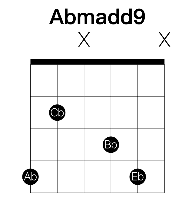 Abmadd9 guitar chord