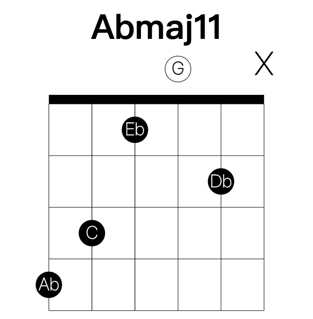 Abmaj11 guitar chord