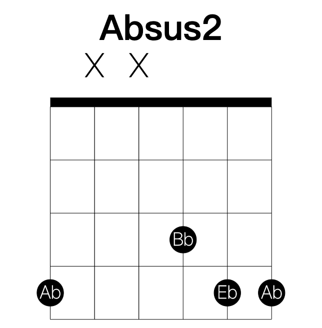 Absus2 guitar chord