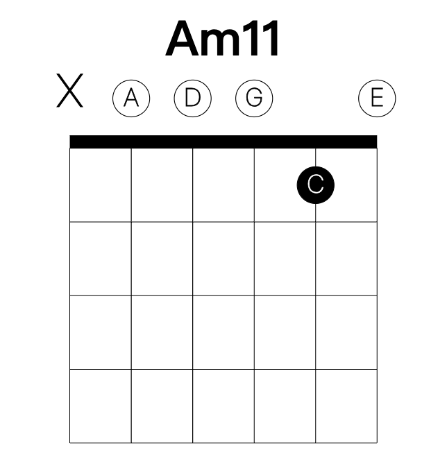 Am11 guitar chord