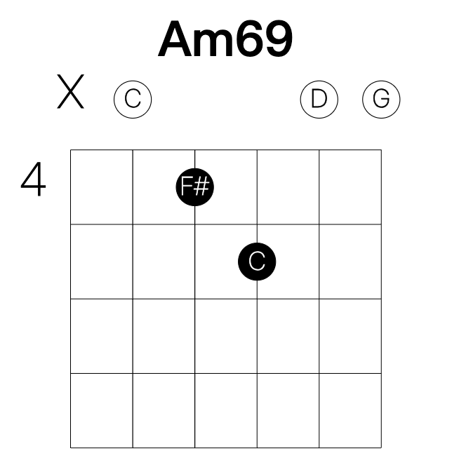 Am69 guitar chord