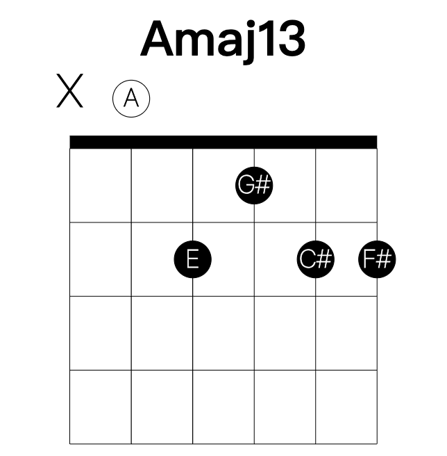Amaj13 guitar chord