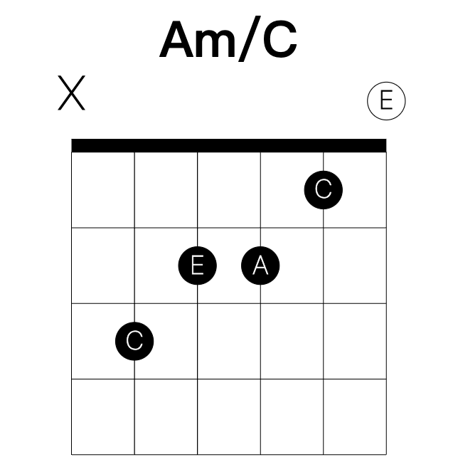 Am/C guitar chord