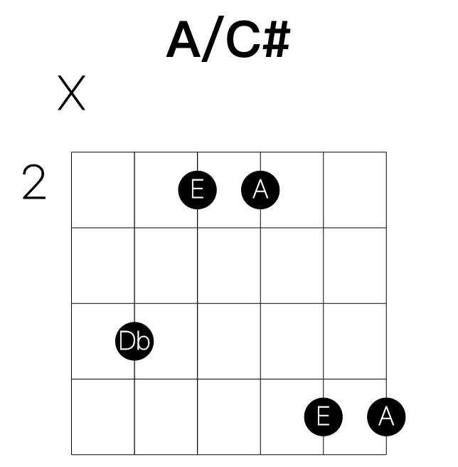 A/C# guitar chord