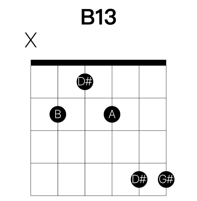 B13 guitar chord