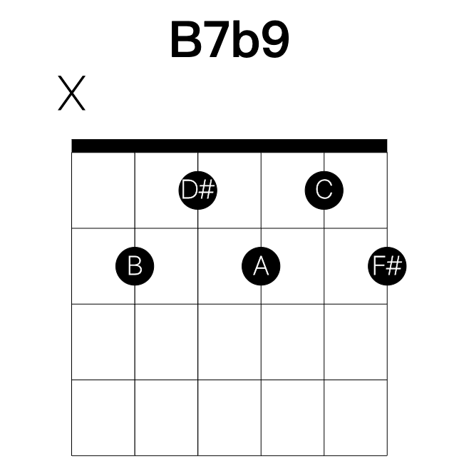 B7b9 guitar chord