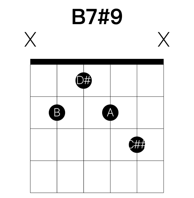 B7#9 guitar chord