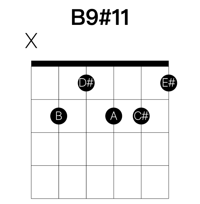 B9#11 guitar chord