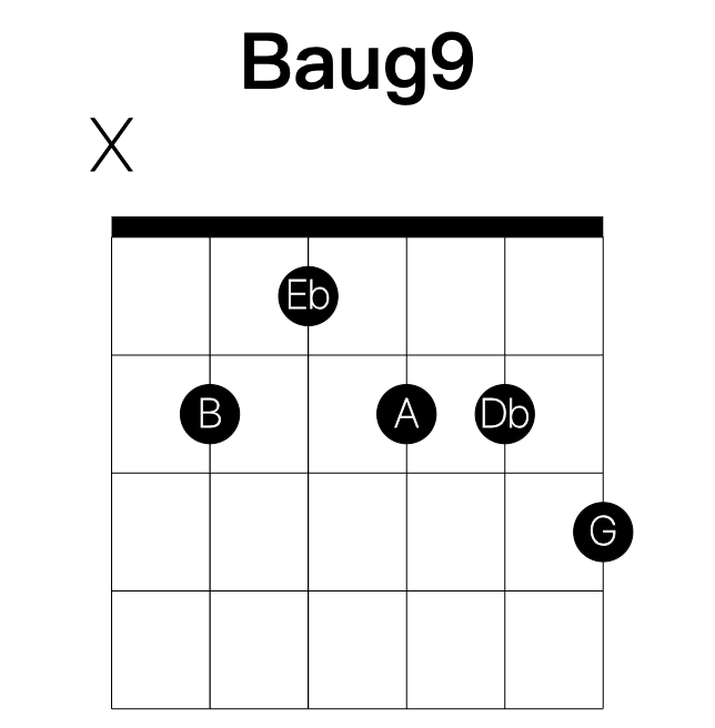 Baug9 guitar chord