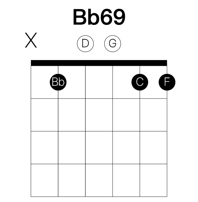 Bb69 guitar chord