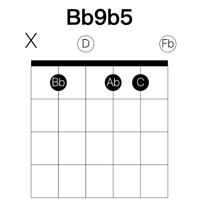 Bb9b5 guitar chord
