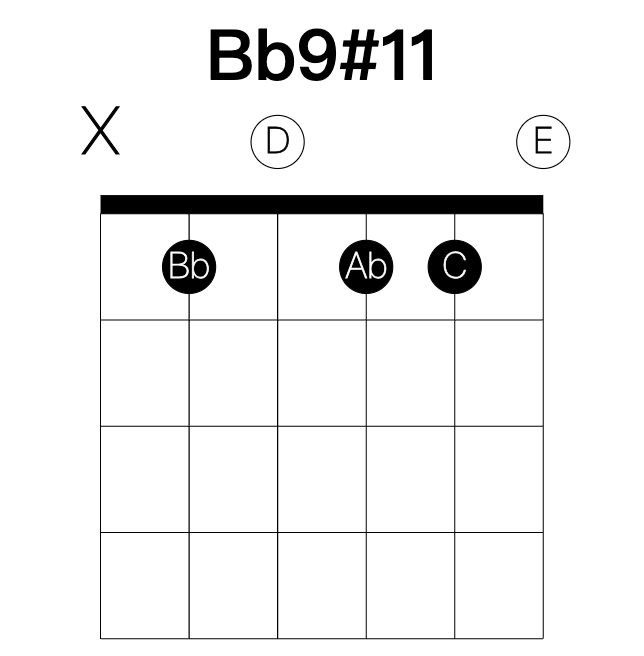 Bb9#11 guitar chord