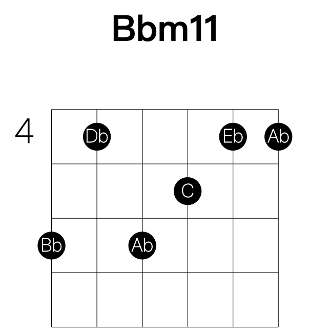 Bbm11 guitar chord