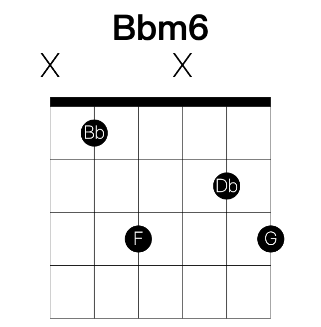 Bbm6 guitar chord