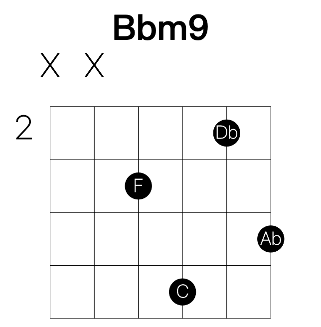 Bbm9 guitar chord