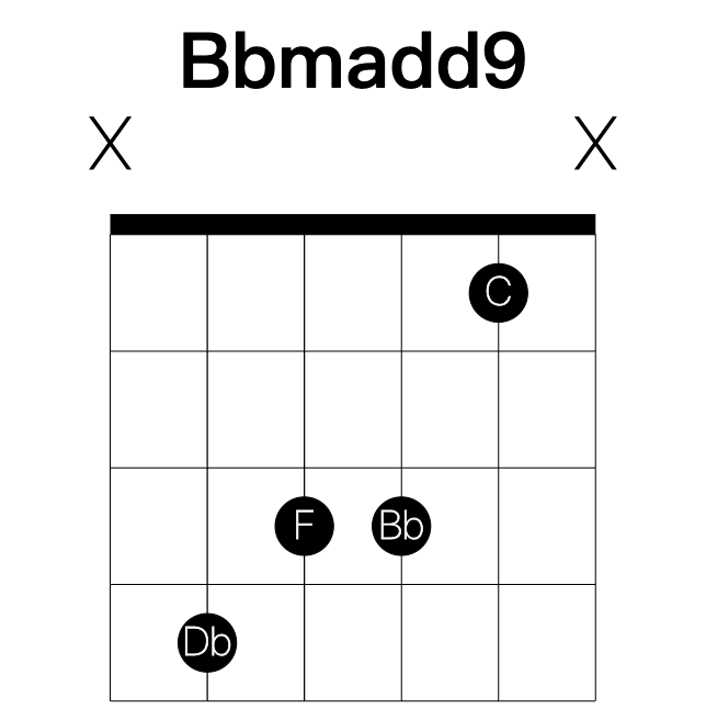 Bbmadd9 guitar chord