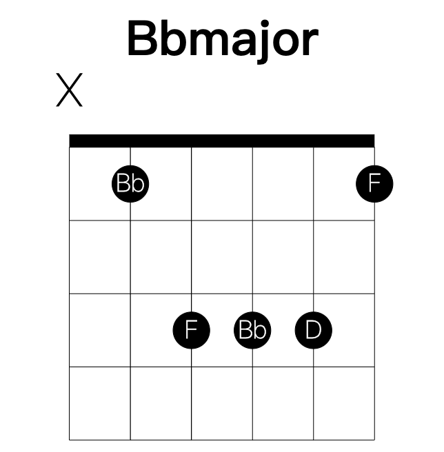 Bbmajor guitar chord