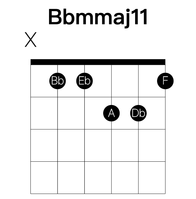 Bbmmaj11 guitar chord