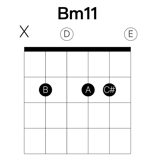 Bm11 guitar chord