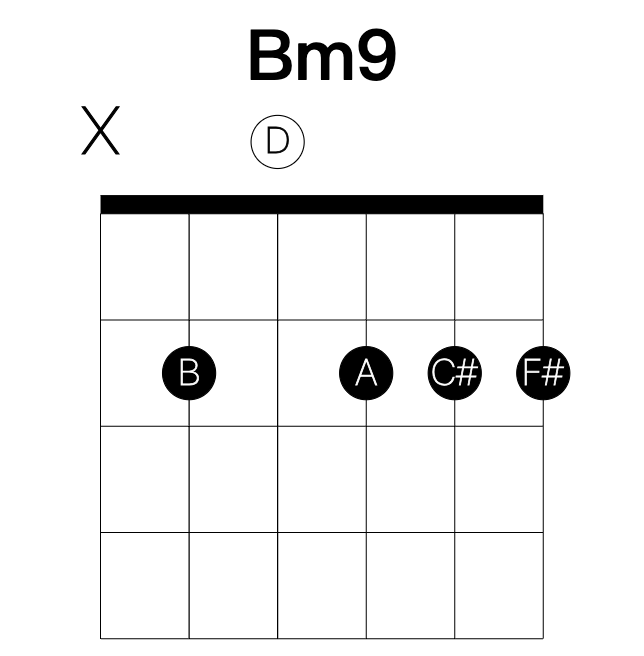 Bm9 guitar chord