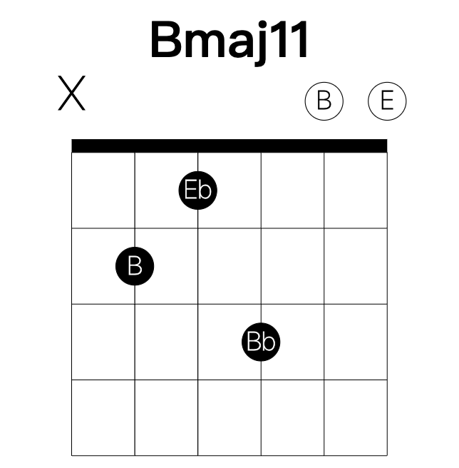 Bmaj11 guitar chord