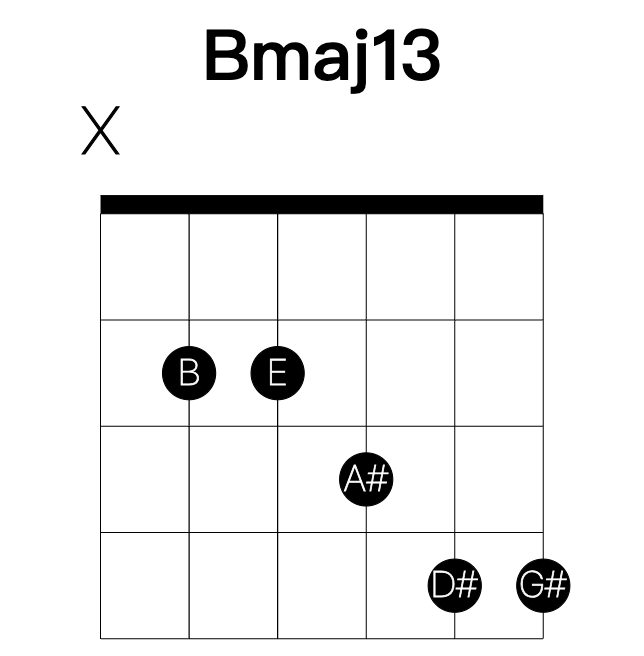 Bmaj13 guitar chord
