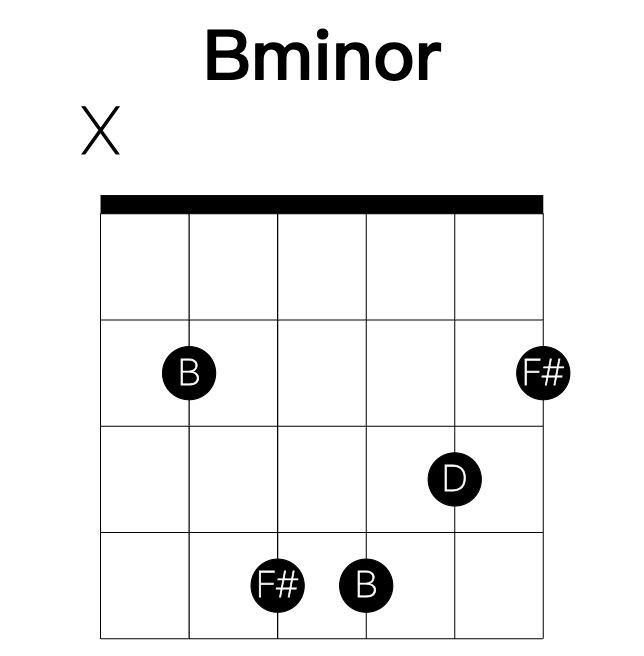 Bminor guitar chord