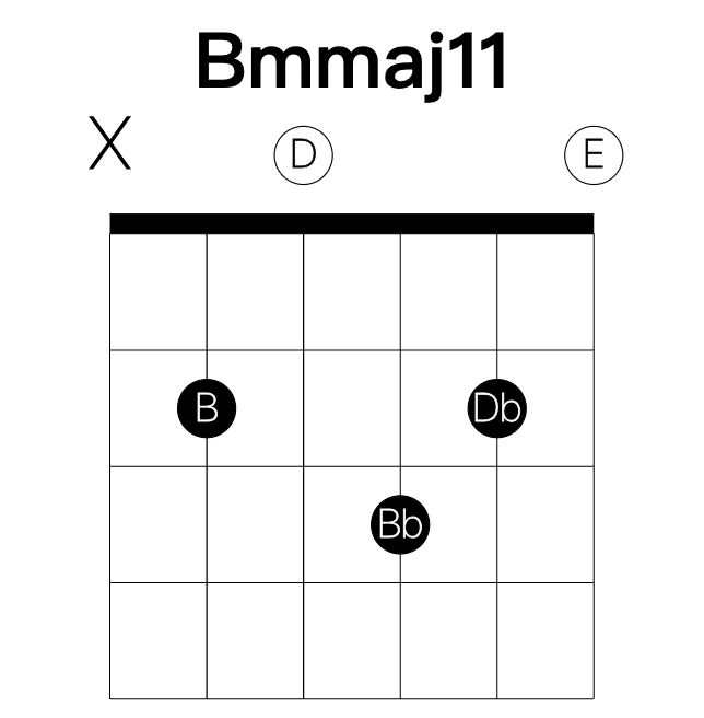 Bmmaj11 guitar chord