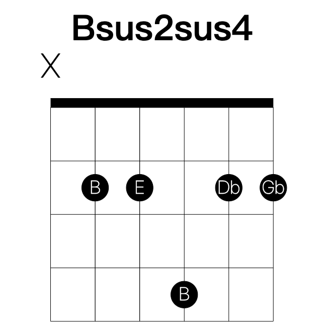 Bsus2sus4 guitar chord