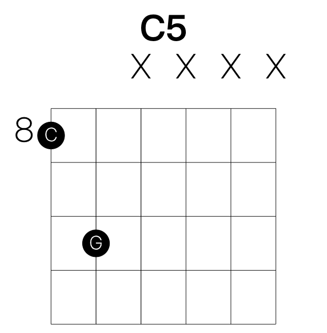 C5 guitar chord