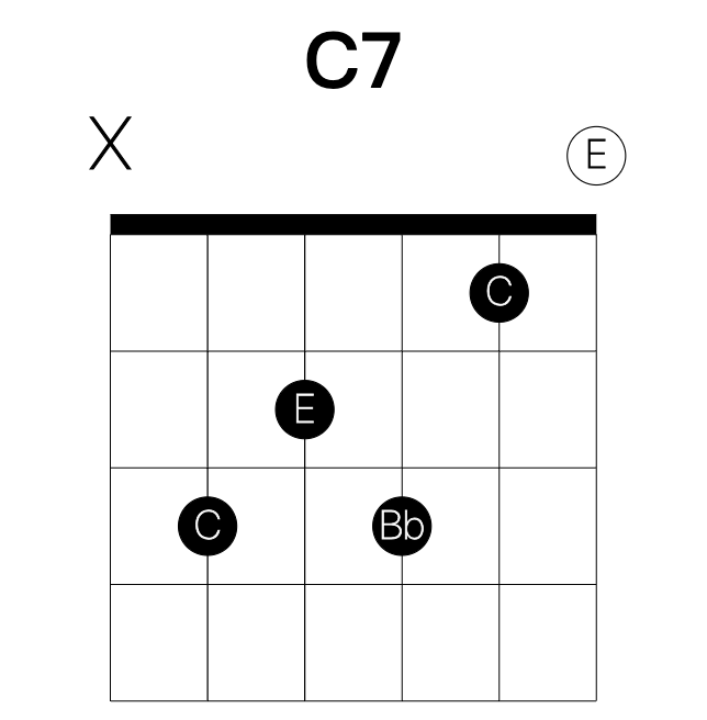 C7 guitar chord