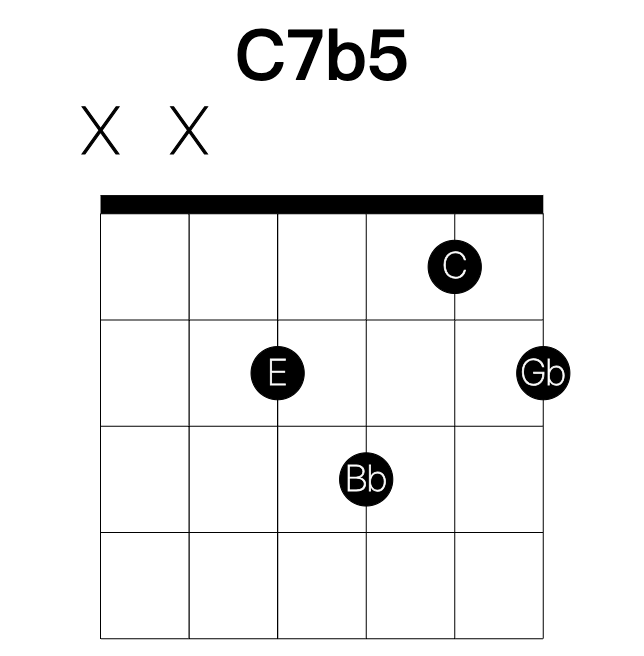 C7b5 guitar chord
