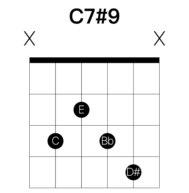 C7#9 guitar chord