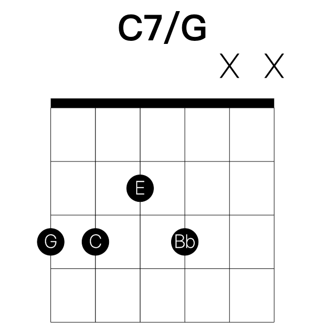 C7/G guitar chord