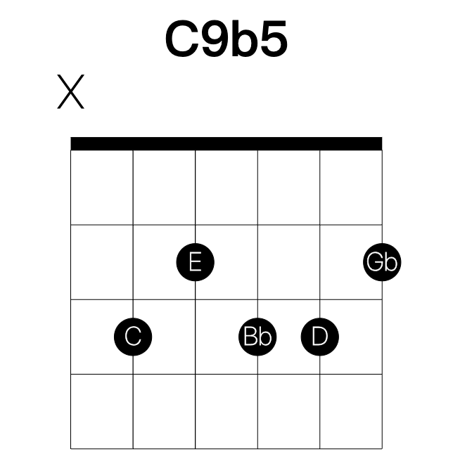 C9b5 guitar chord