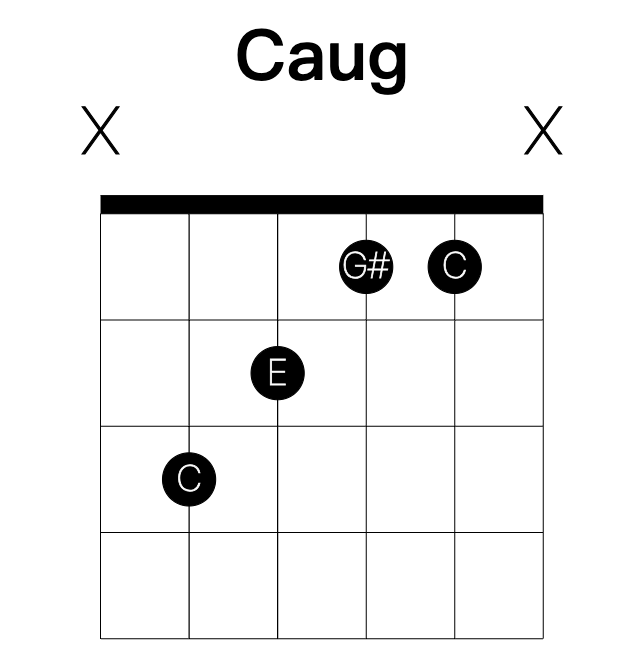 Caug guitar chord