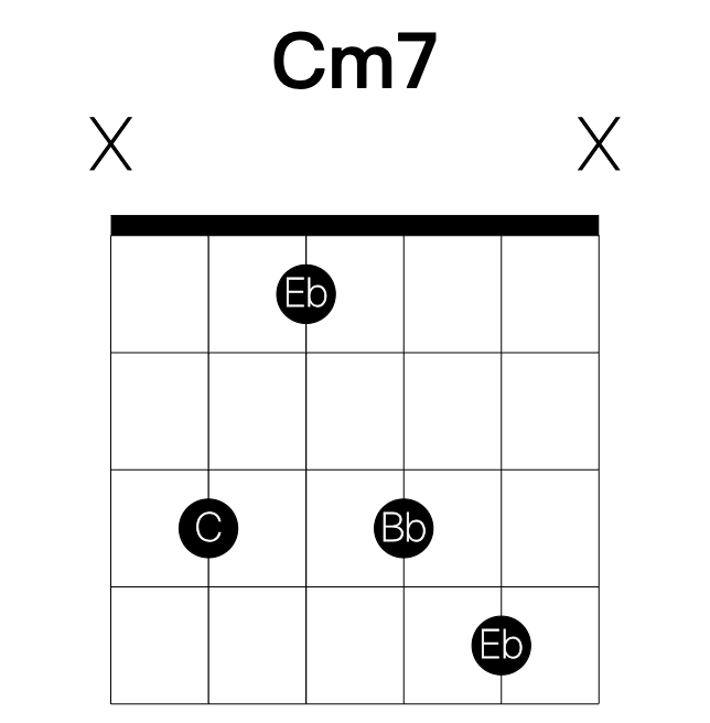 Cm7 guitar chord